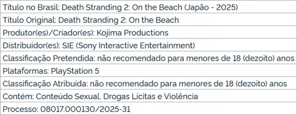 《死亡擱淺2：冥滩之上》巴西分级出炉，3月10日揭密新資訊