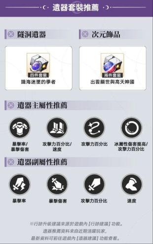 角色回顧 | 大黑塔
