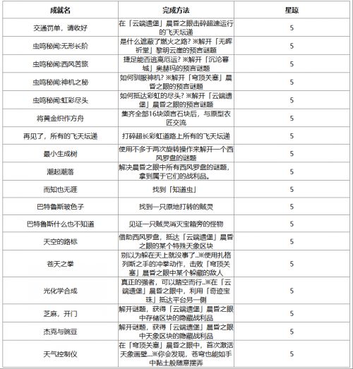 崩壞星穹鐵道|3.3版本新增成就大全一覽