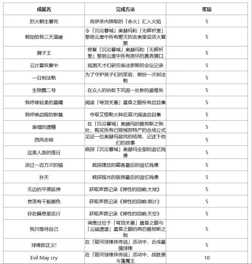 崩壞星穹鐵道|3.3版本新增成就大全一覽