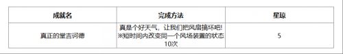 崩壞星穹鐵道|3.3版本新增成就大全一覽