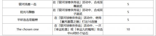 崩壞星穹鐵道|3.3版本新增成就大全一覽
