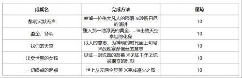 崩壞星穹鐵道|3.3版本新增成就大全一覽