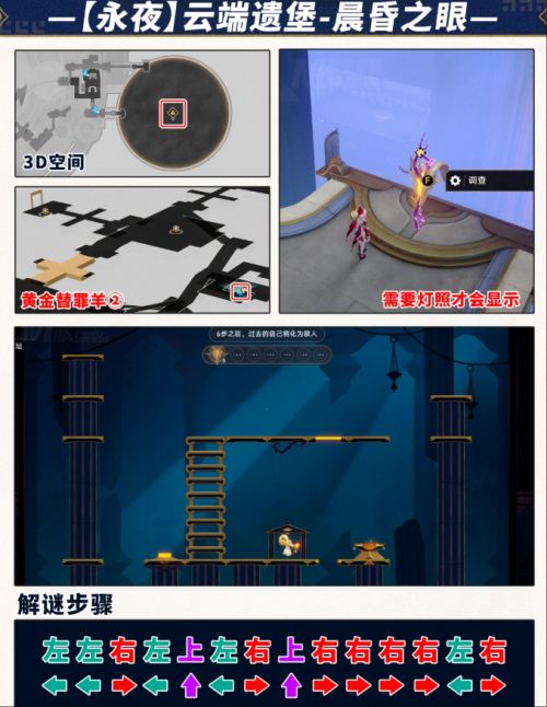 《崩壞星穹鐵道》雲端遺堡晨昏之眼黃金替罪羊解密攻略