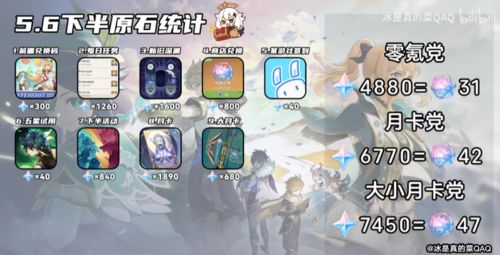《原神》5.6下半可獲取原石數量統計