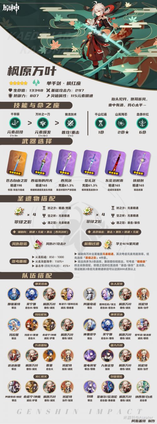 《原神》稻妻集錄祈願角色楓原萬葉養成一圖流