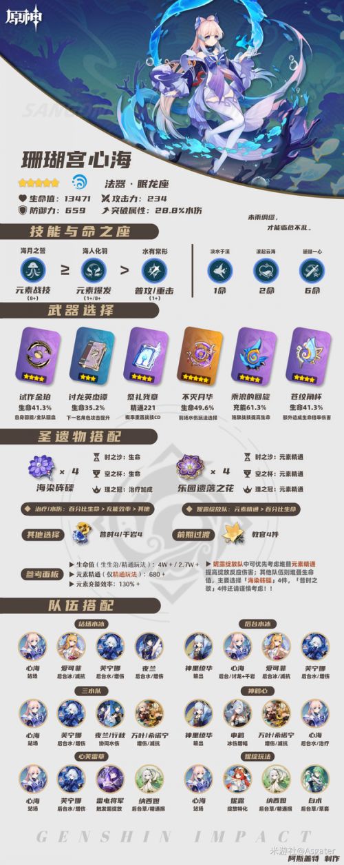 《原神》稻妻集錄祈願角色珊瑚宮心海養成一圖流
