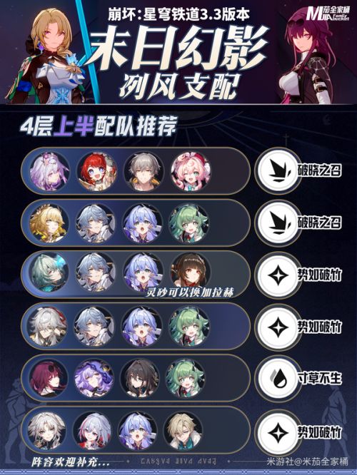 《崩壞星穹鐵道》3.3版本末日幻影冽風支配陣容配隊攻略