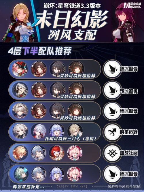 《崩壞星穹鐵道》3.3版本末日幻影冽風支配陣容配隊攻略