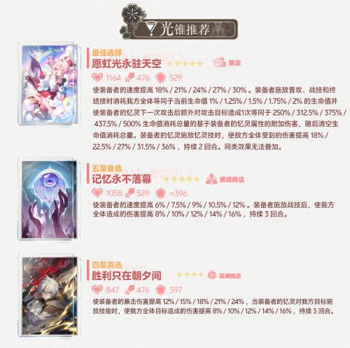 《崩壞星穹鐵道》風堇光錐選擇 風堇最強光錐推薦