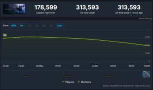 《艾爾登法環：黑夜君臨》發售 Steam最高在線人數已突破30萬