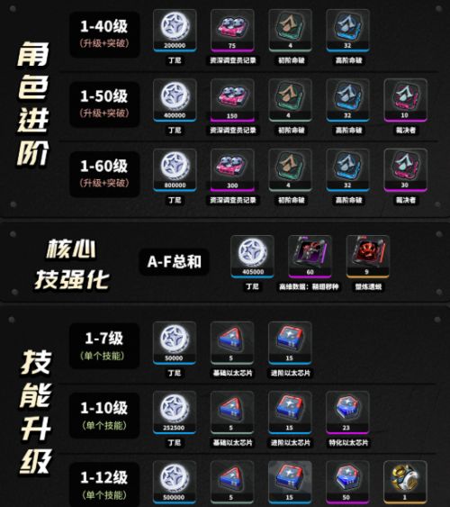 《絕區零》儀玄突破材料一覽 儀玄角色養成材料