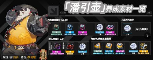 《絕區零》潘引壺突破材料一覽 潘引壺角色養成材料