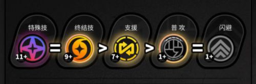《絕區零》潘引壺技能加點推薦 潘引壺技能怎麼加點