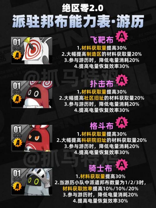《絕區零》隨便觀派駐【遊曆】邦布圖鑒
