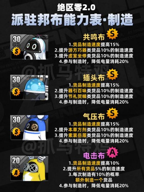 《絕區零》制造類派駐邦布圖鑒
