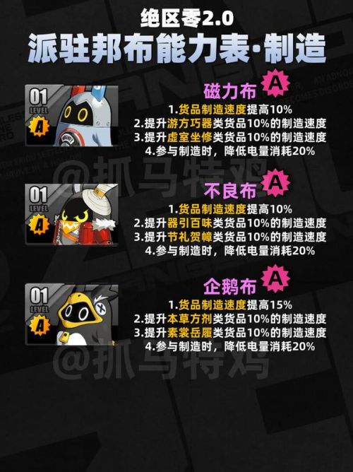 《絕區零》制造類派駐邦布圖鑒