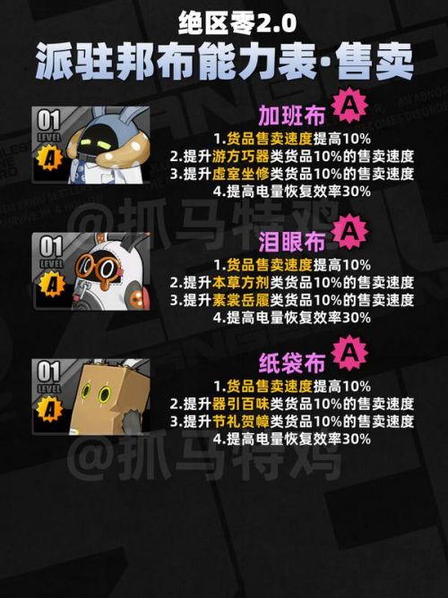 《絕區零》隨便觀售賣類派駐邦布圖鑒