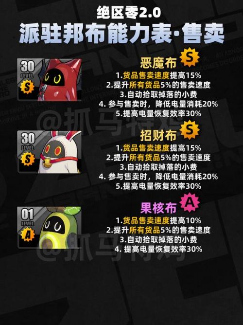 《絕區零》隨便觀售賣類派駐邦布圖鑒