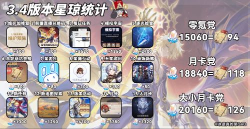 《崩壞星穹鐵道》3.4版本星瓊彙總