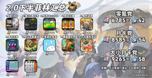 《絕區零》2.0下半版本菲林彙總
