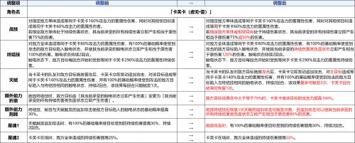 《崩壞星穹鐵道》3.4角色加強說明介紹