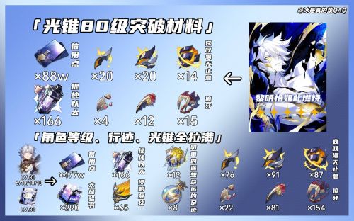 《崩壞星穹鐵道》白厄突破材料一覽 養成材料有哪些