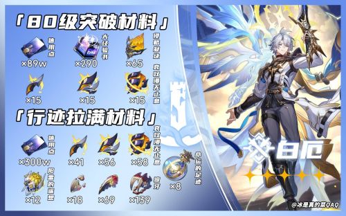 《崩壞星穹鐵道》白厄突破材料一覽 養成材料有哪些