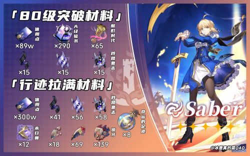 《崩壞星穹鐵道》Saber突破材料一覽 Saber養成材料有哪些