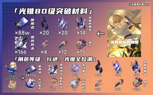 《崩壞星穹鐵道》Saber突破材料一覽 Saber養成材料有哪些