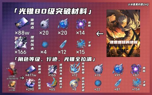 《崩壞星穹鐵道》Archer突破材料一覽 Archer養成材料有哪些