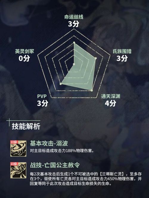 《銀與血》「歸鄉的艾米」角色養成攻略培養懶人包
