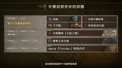 《魔物獵人荒野》6/30大型更新　海龍千刃龍重磅登場
