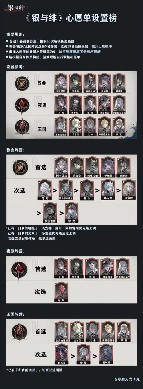 ﻿《銀與血》心願單玩法指南|祈願畫匣機制介紹