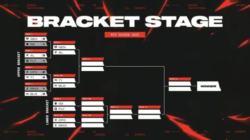 《英雄聯盟MSI》MSI 季中賽CFO激戰五局，2：3惜败T1