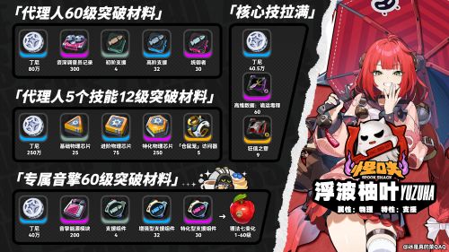 《絕區零》新代理人【浮波柚葉】及專屬音擎突破材料