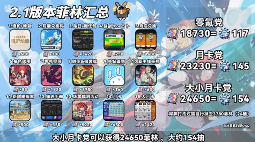 《絕區零》2.1版本菲林統計彙總