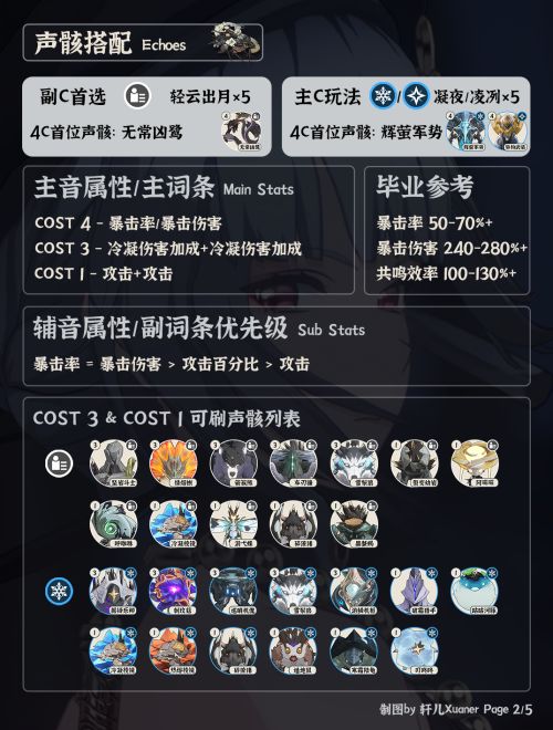 《鳴潮》2.4最強四星散華養成攻略|培養一圖流