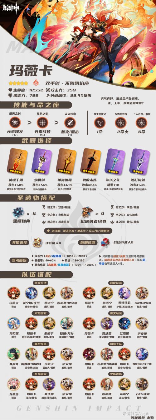 《原神》5.7版本火神瑪薇卡一圖流|瑪薇卡養成攻略
