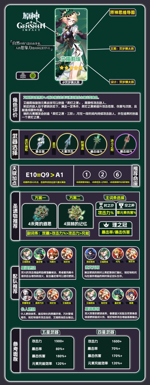 《原神》5.7版本艾梅莉埃一圖流|艾梅莉埃養成攻略