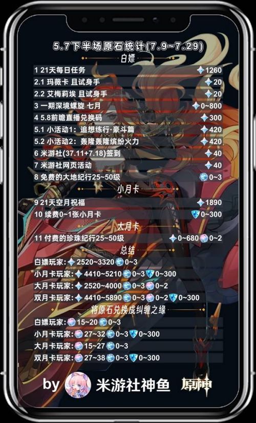 《原神》5.7下半原石統計