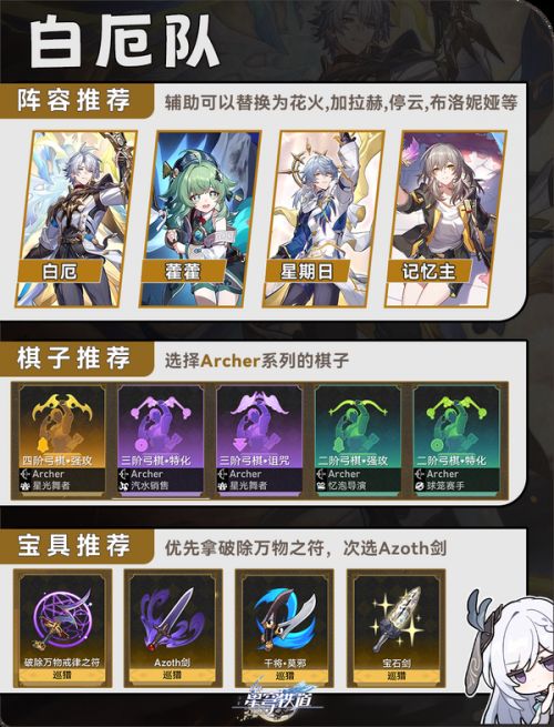 《崩壞星穹鐵道》命運/今晚留下來配隊攻略