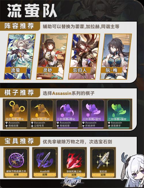 《崩壞星穹鐵道》命運/今晚留下來配隊攻略