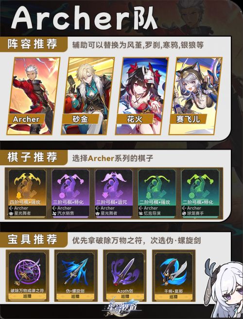 《崩壞星穹鐵道》命運/今晚留下來配隊攻略