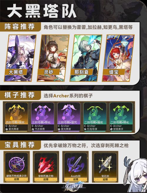 《崩壞星穹鐵道》命運/今晚留下來配隊攻略