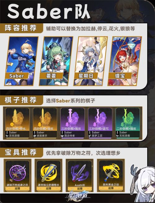 《崩壞星穹鐵道》命運/今晚留下來配隊攻略