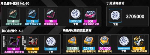 《絕區零》浮波柚葉養成材料一覽|浮波柚葉突破材料