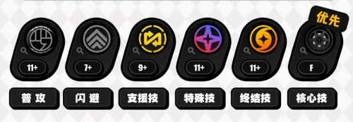 《絕區零》浮波柚葉技能加點推薦|浮波柚葉優先升級什麼技能