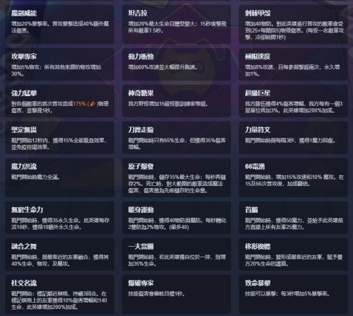 《聯盟戰棋》S15新賽季全果實效果一覽