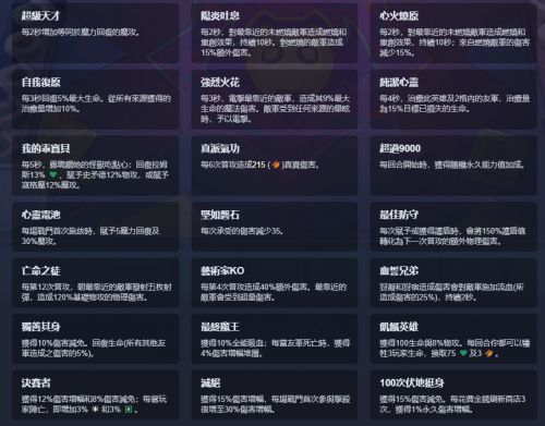 《聯盟戰棋》S15新賽季全果實效果一覽
